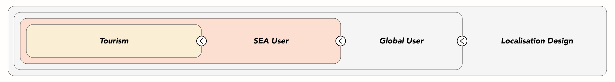 Meaning of the research