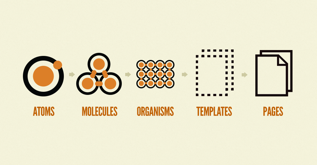 Atomic design process